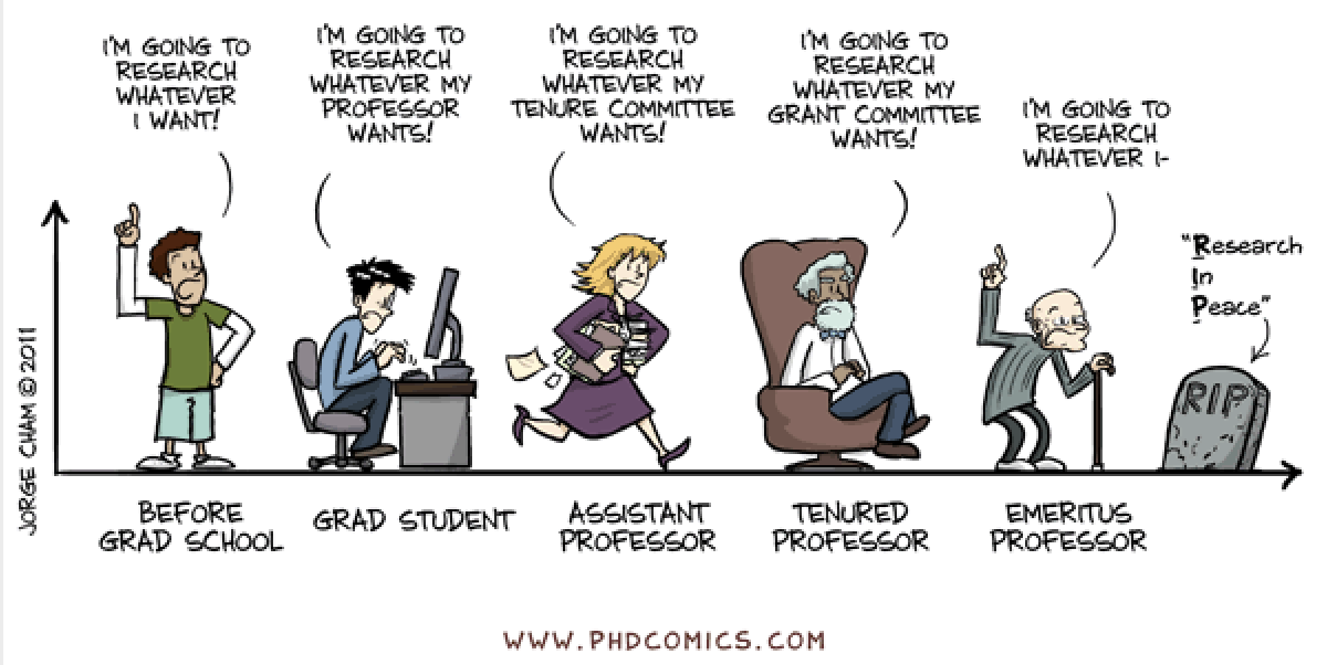 The evolution of Intellectual Freedom [source: PhD comics]